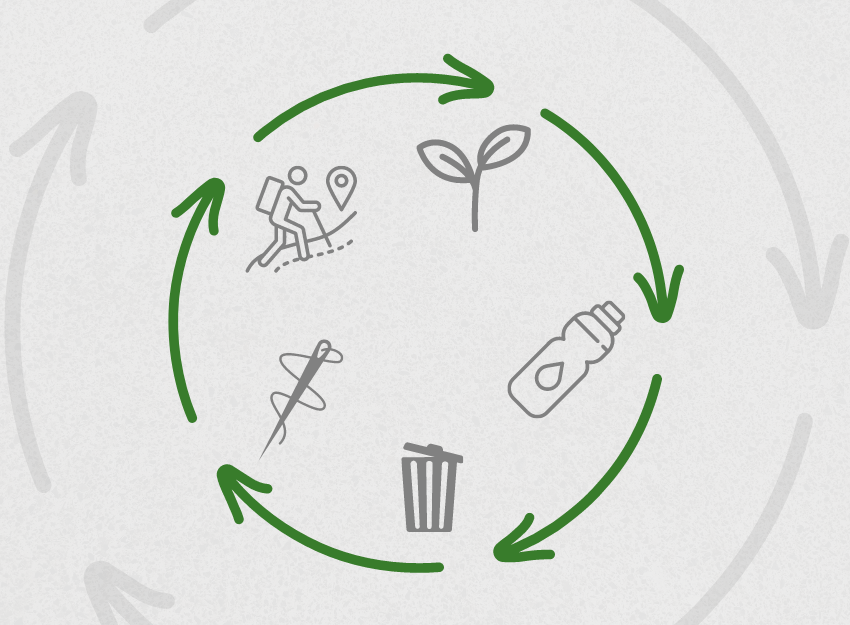Circling arrows and illustrations of a hiker, plant, water bottle, trash can, and sewing needle.